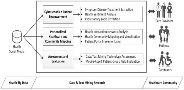 DiabeticLink Research Framework