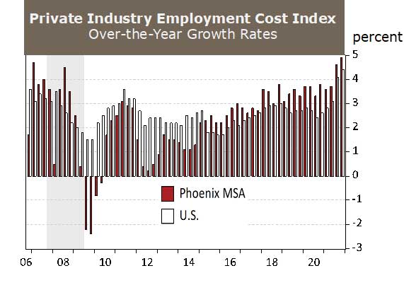 Exhibit 1: Phoenix Compensation Growth Accelerated at the End of 2021