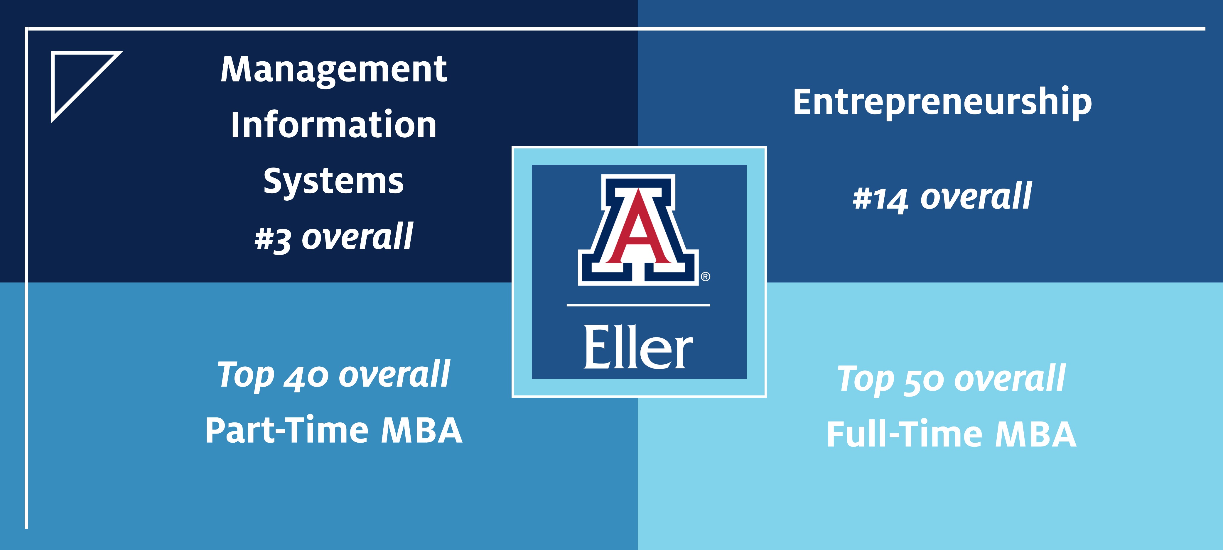 Eller College of Management’s Makes Another Jump in 2021 U.S. News ...