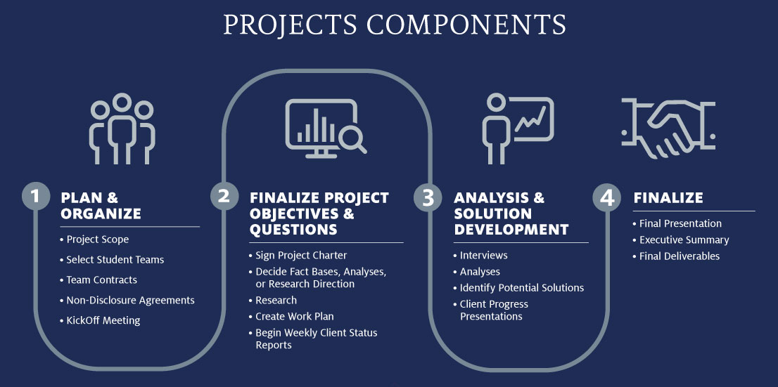 Consulting projects components edited 