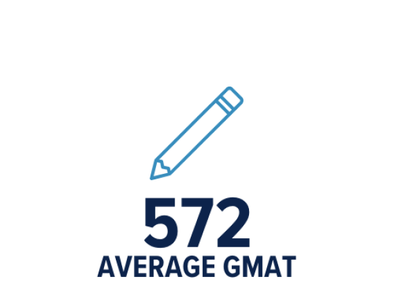 average gmat