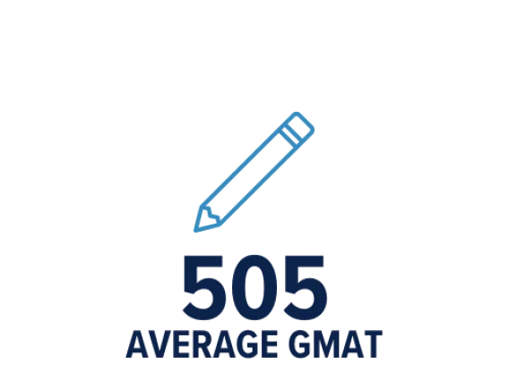 average gmat