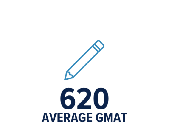 gmat