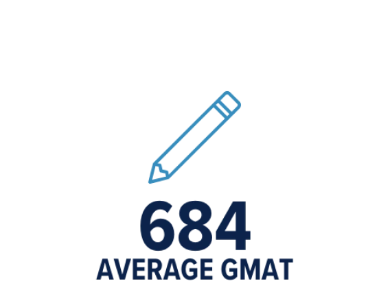 gmat