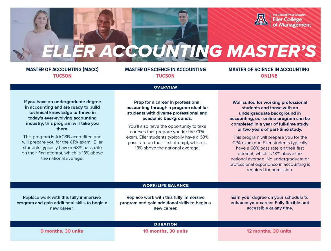 accounting matrix