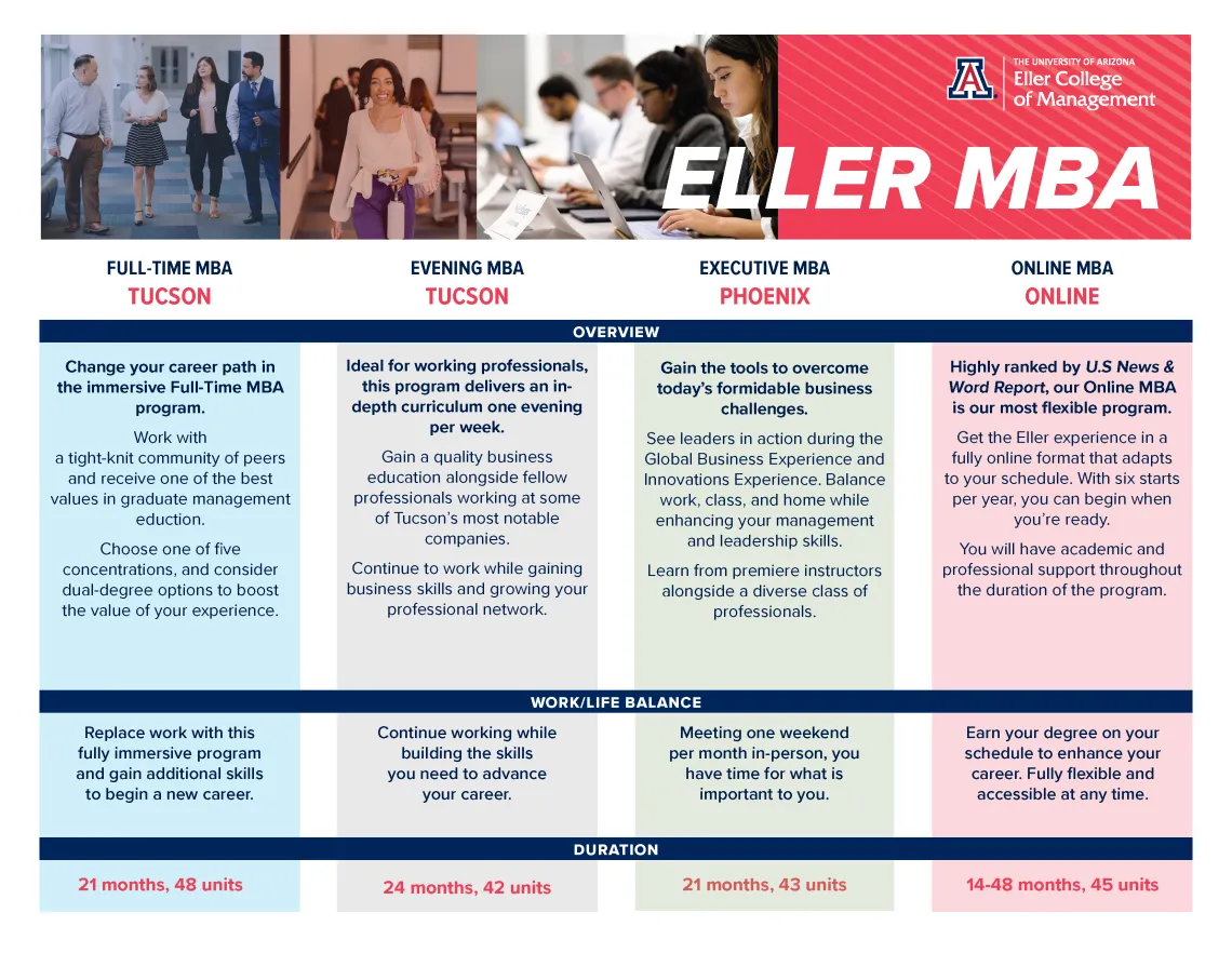 MBA matrix