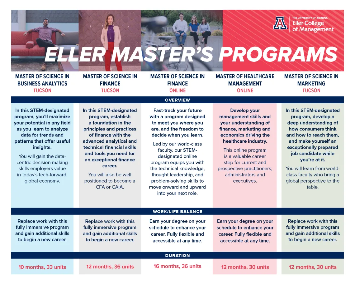 all grad programs matrix front page