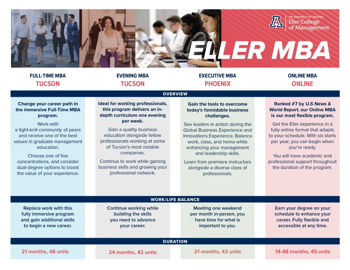 mba matrix