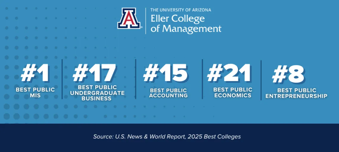 On ground undergraduate rankings