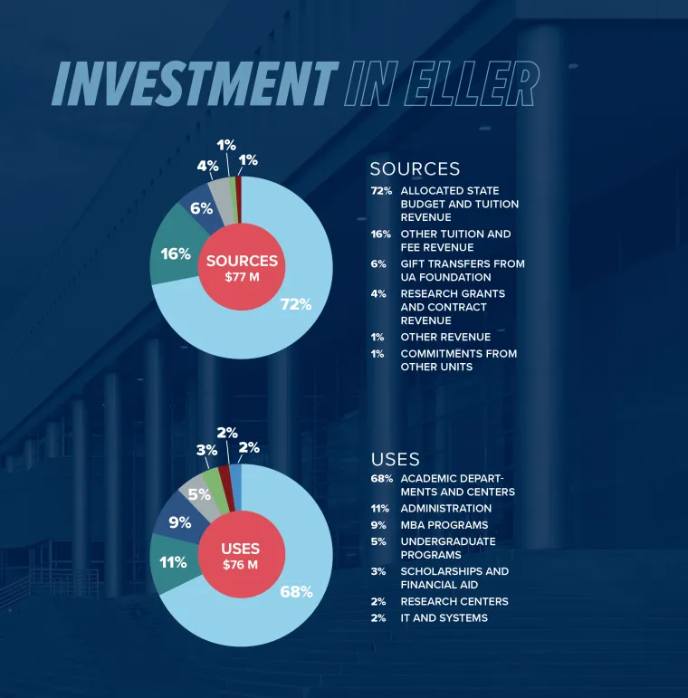 Investment Graphs