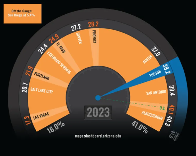 EBRC-MAP-Dashboard-Housing-Affordability-2023-Fuel-Gauge-card