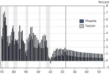 ebrc economics graph