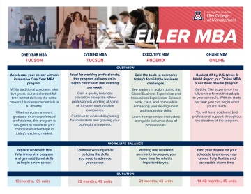 MBA Matrix