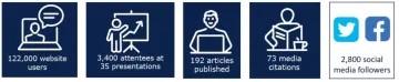 Economic and Business Research Center accomplishment icons
