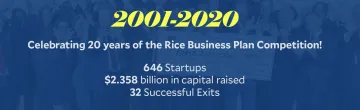 rice business plan competition 