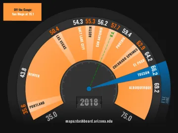 MAP AZ Dashboard graphic