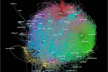 Social interactions chart