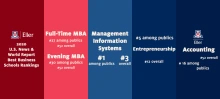 Eller College of Management Makes Significant Jump in 2020 U.S. News & World Report Best Business Graduate Schools Rankings