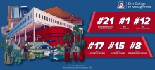 2026 Undergraduate Rankings